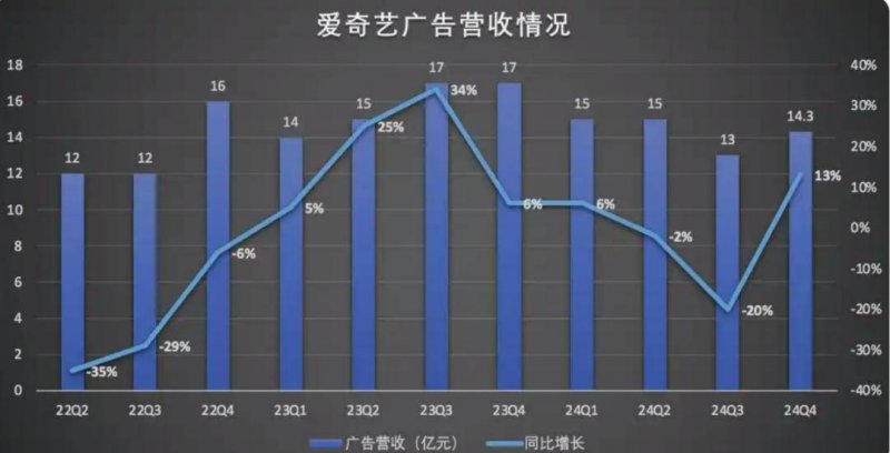 天虹股份预计2024年净利润6000万至9000万 同比下降60.30%至73.53%