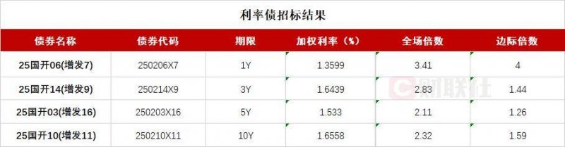 我国支出品新增1964万种