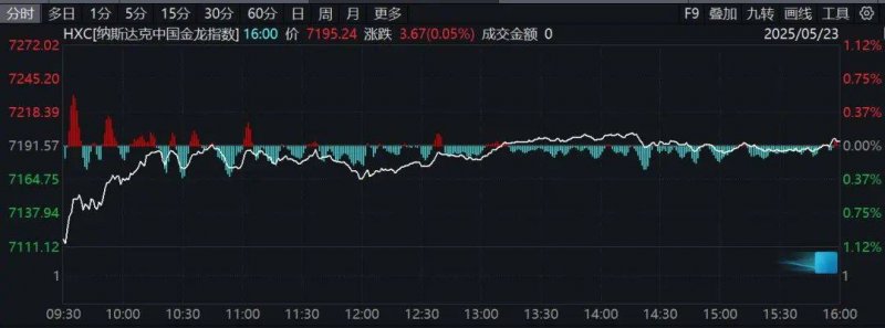 上海开展“守护支出”专项执法举措