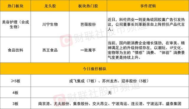 永辉学习胖东来模式再落一子！温州二店龙湾吾悦店开业首日人气爆棚