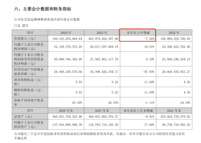 上海发布网络零售餐饮服务平台合规指引