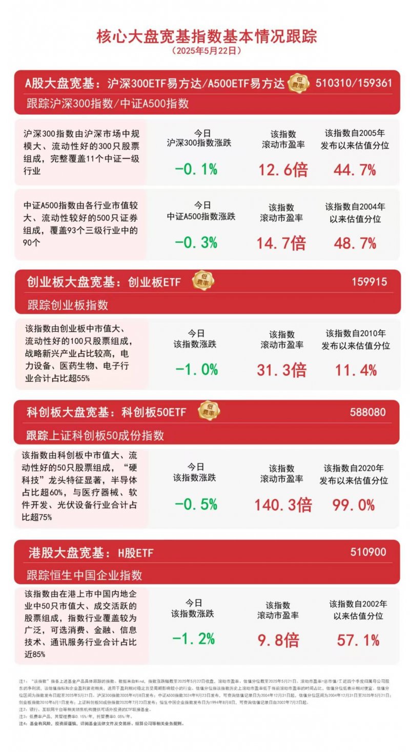 迪士尼首席财务官：预计2024财年第四季度的主题公园薪资将基本持平