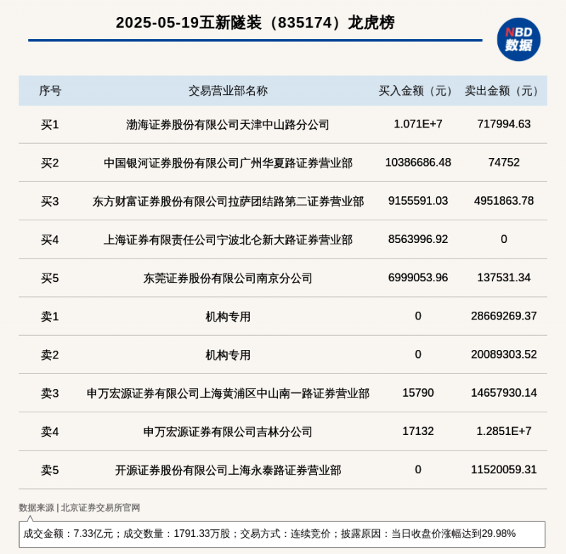湖北推行购车7天内可无理由退定