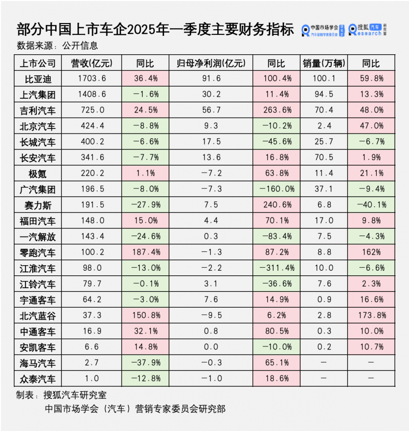 华润置地非落实董事窦健辞任