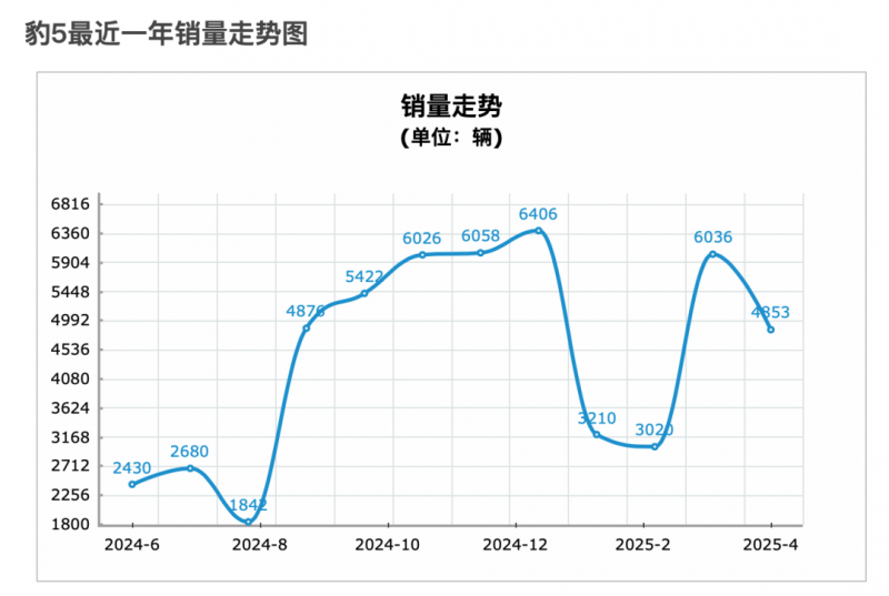麦当劳中国CEO：计划在数字化研发方面投入40亿 研发中心大楼已启用