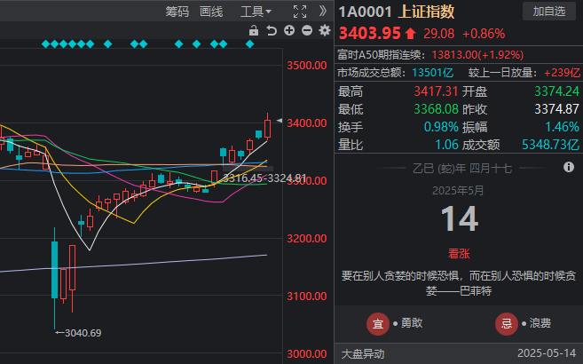 东莞东城街道签约名冠绿洲主题乐园 总理财40亿元