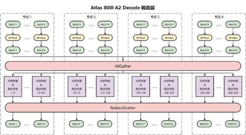 2025杭州米其林美食指南发布会，77家餐厅上榜