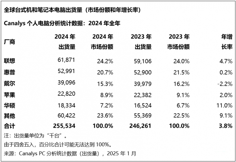 永辉超市临平万达店调改后4天销售额达640万，同比上升332%