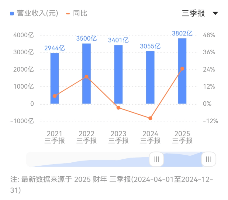 山东省青岛市市场监管局以数字驱动打造电梯智慧监管新模式