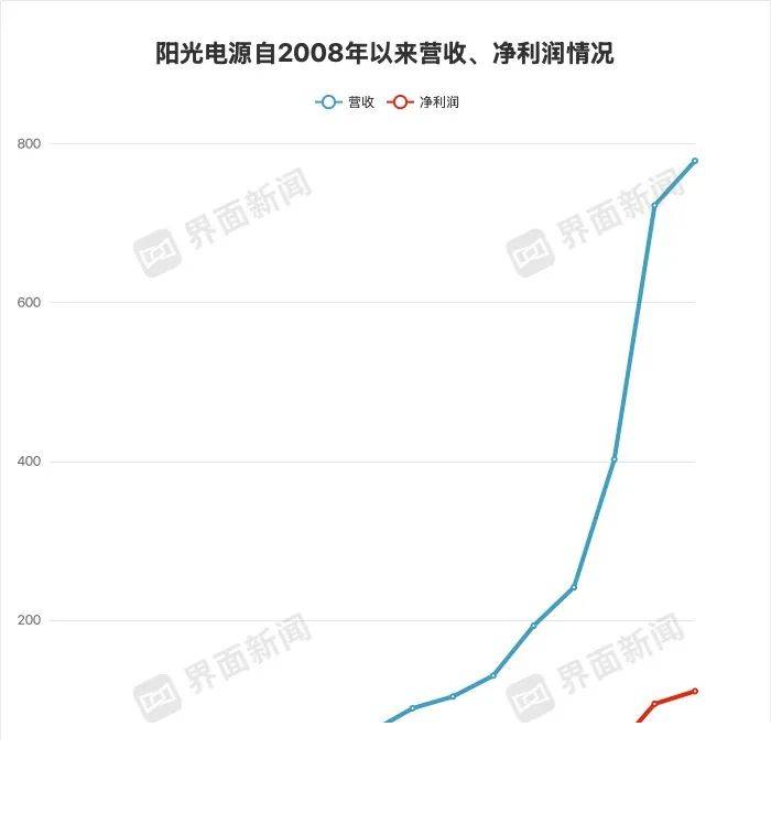 拱墅万达广场即将出售，售价14.8亿