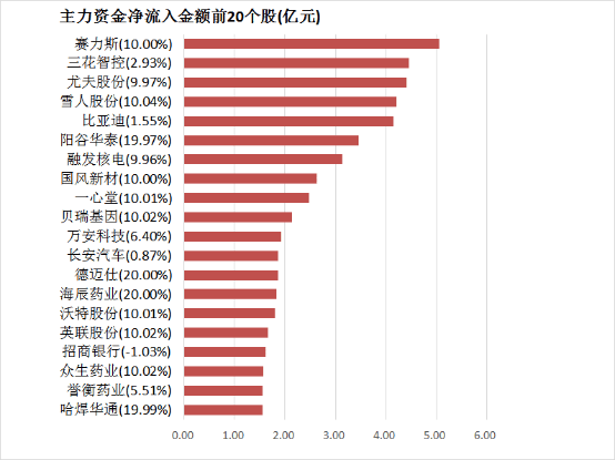 辽宁进一步推动“三个强省”建设