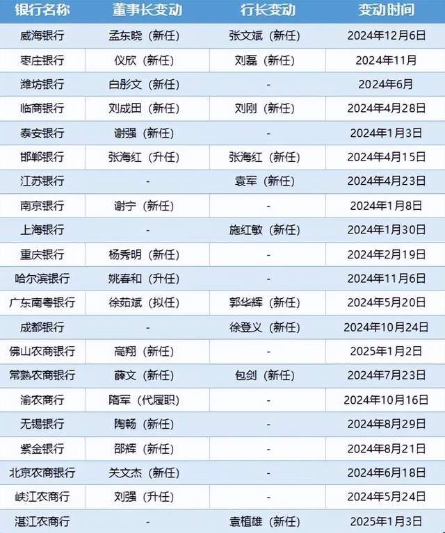 浙江一周要闻：临平万达广场、余杭天虹广场迎来新动态