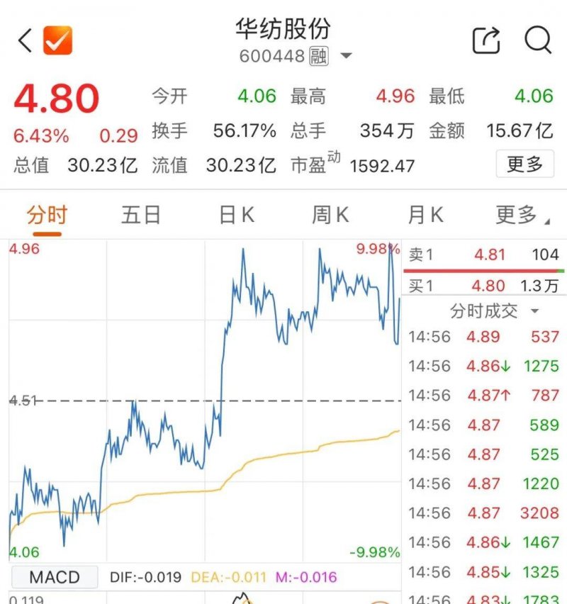 湖北将开展支出领域两大主题活动