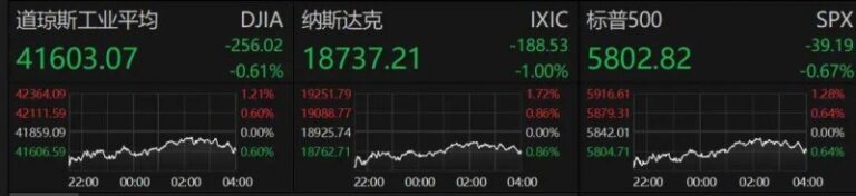 新世界推动人事大变动：郑志刚辞任公司行政总裁