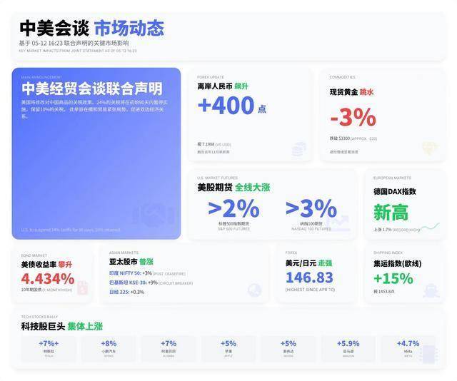 金华星方汇广场招标，总建筑面积1.9万㎡
