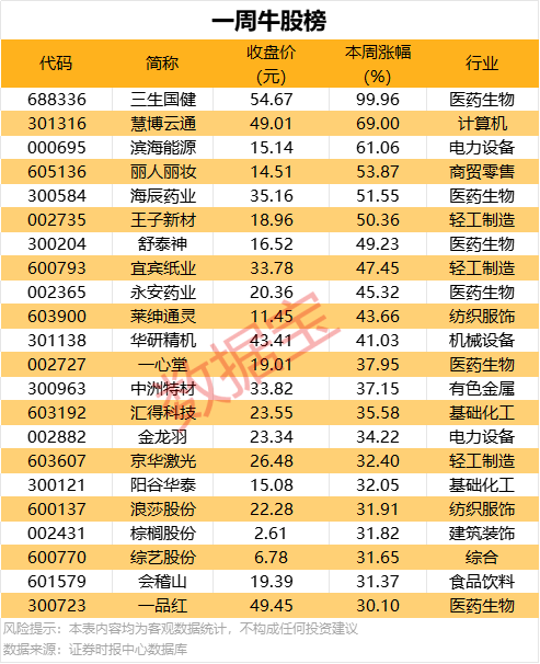 九毛九已转让旗下“那未大叔是大厨”以及“赖美丽酸汤烤鱼”两个品牌