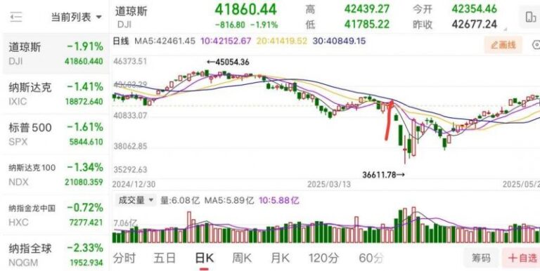 苏宁易购第三季度扭亏为盈 归母净利润5.84亿元